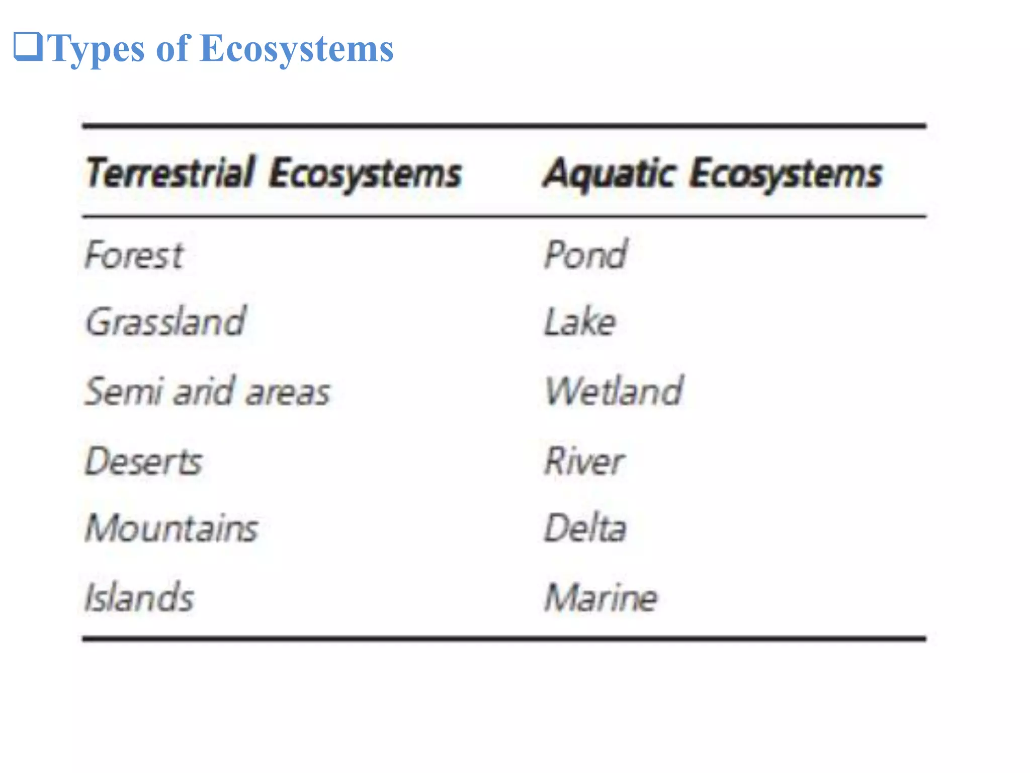Types of Ecosystems
 