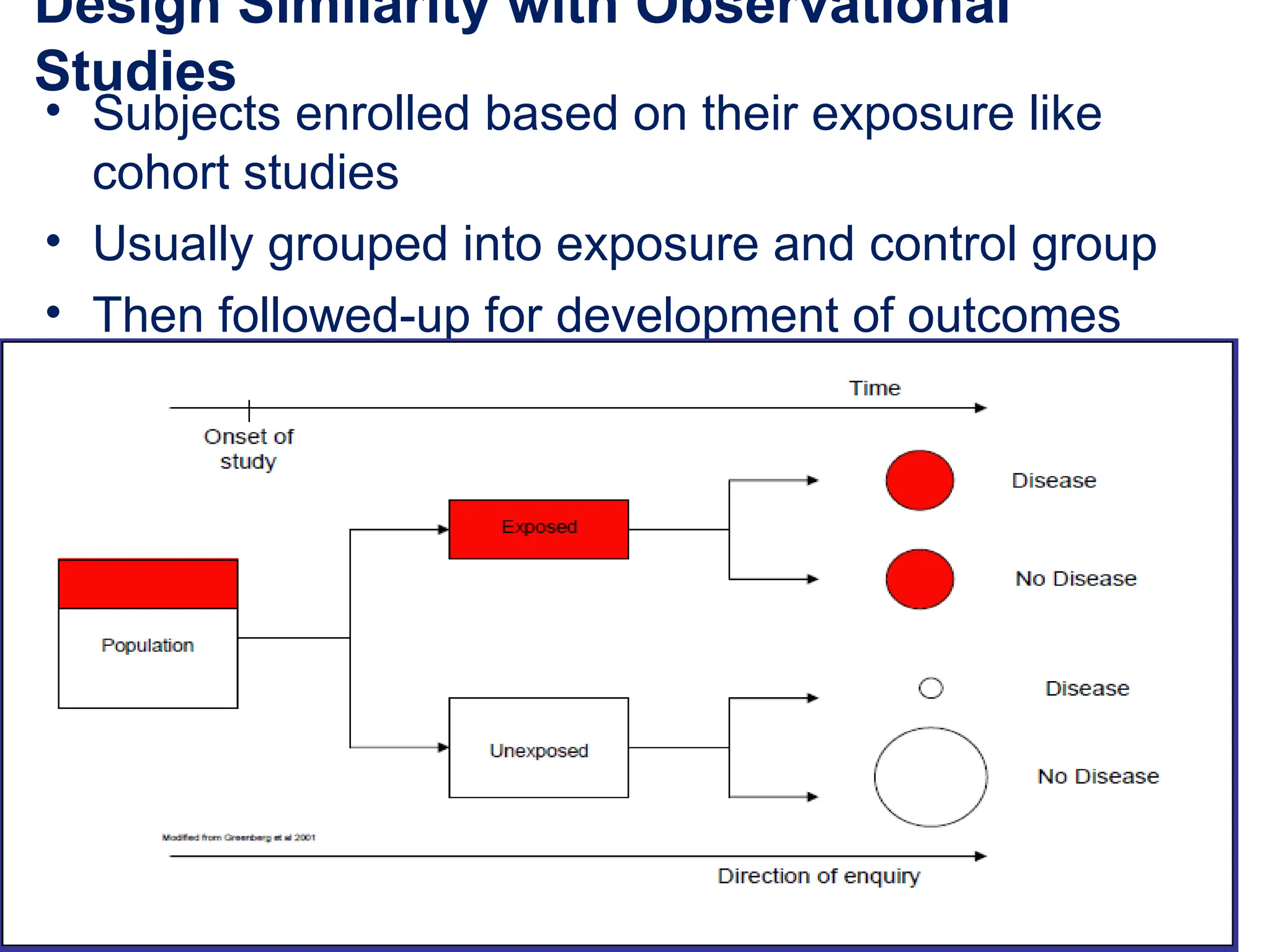 Design Similarity with Observational
Studies
• Subjects enrolled based on their exposure like
cohort studies
• Usually grouped into exposure and control group
• Then followed-up for development of outcomes
 