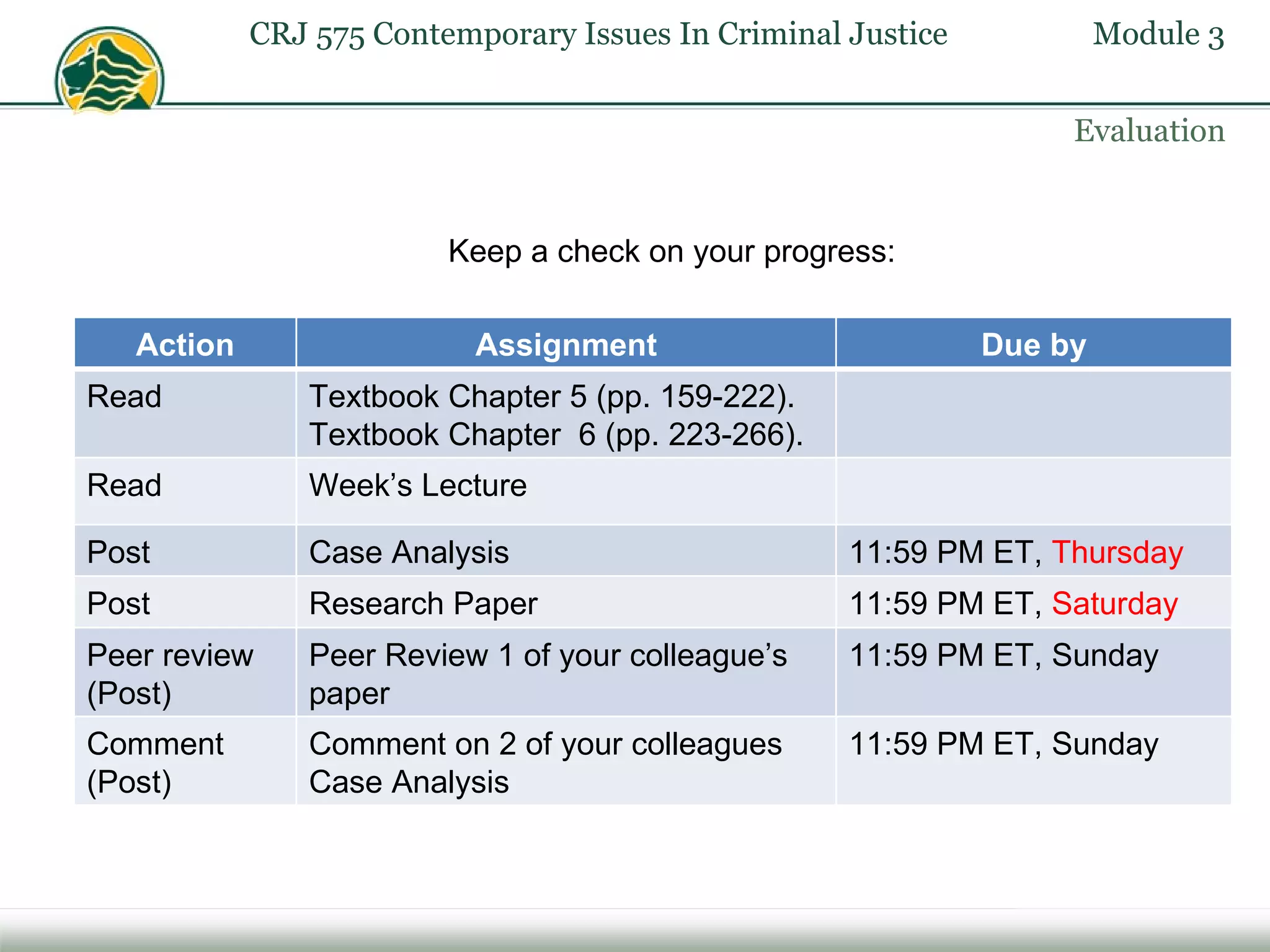 Evaluation CRJ 575 Contemporary Issues In Criminal Justice Module 3 Keep a check on your progress: Action Assignment Due by Read Textbook Chapter 5 (pp. 159-222). Textbook Chapter 6 (pp. 223-266). Read Week’s Lecture Post Case Analysis 11:59 PM ET, Thursday Post Research Paper 11:59 PM ET, Saturday Peer review (Post) Peer Review 1 of your colleague’s paper 11:59 PM ET, Sunday Comment (Post) Comment on 2 of your colleagues Case Analysis 11:59 PM ET, Sunday