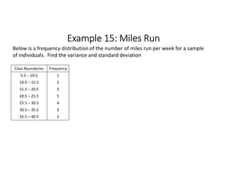 Example 15: Miles Run
Class Boundaries Frequency
5.5 – 10.5 1
10.5 – 15.5 2
15.5 – 20.5 3
20.5 – 25.5 5
25.5 – 30.5 4
30.5 – 35.5 3
35.5 – 40.5 2
Below is a frequency distribution of the number of miles run per week for a sample
of individuals. Find the variance and standard deviation
 