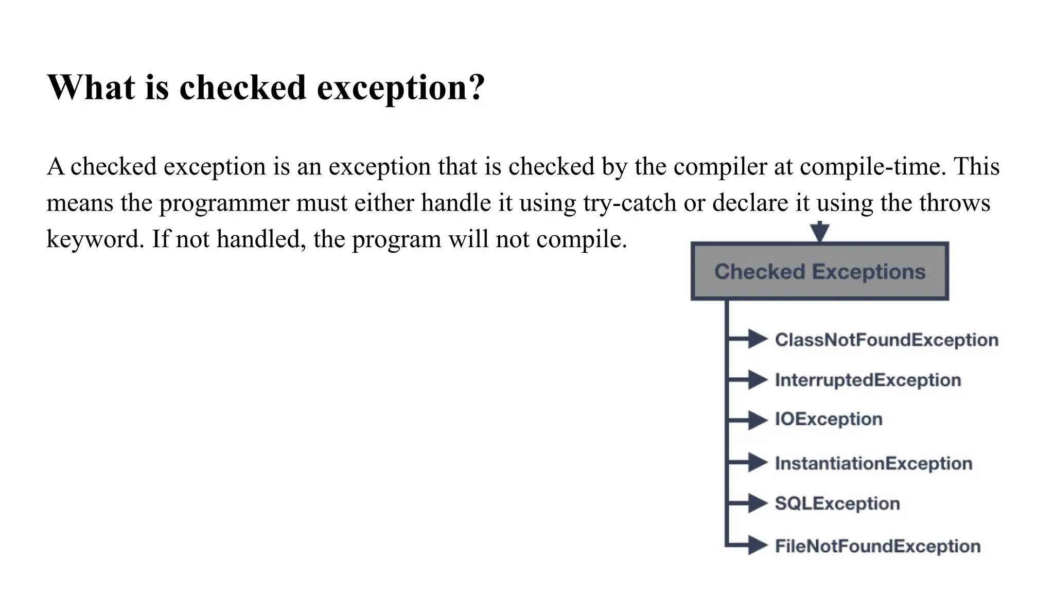 What is checked exception?
A checked exception is an exception that is checked by the compiler at compile-time. This
means the programmer must either handle it using try-catch or declare it using the throws
keyword. If not handled, the program will not compile.
 