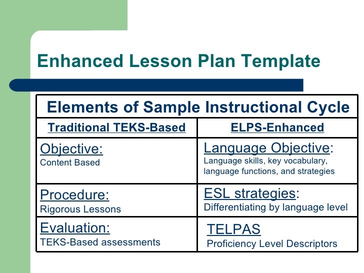Module 3 Ffd[1]