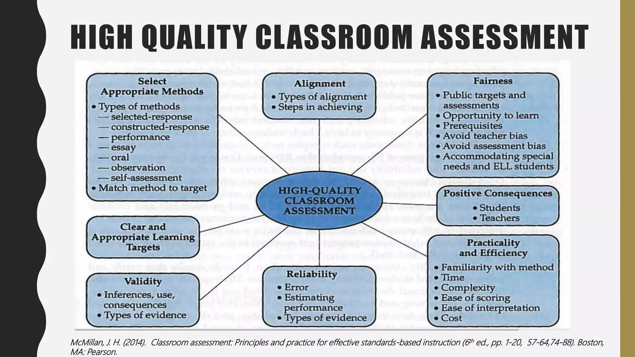HIGH QUALITY CLASSROOM ASSESSMENT
McMillan, J. H. (2014). Classroom assessment: Principles and practice for effective standards-based instruction (6th ed., pp. 1-20, 57-64,74-88). Boston,
MA: Pearson.
 