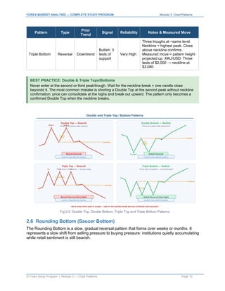 Chart Pattern Trading: Flags, Wedges, Head & Shoulders and Multi ...