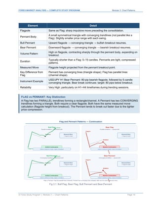 Chart Pattern Trading: Flags, Wedges, Head & Shoulders and Multi ...