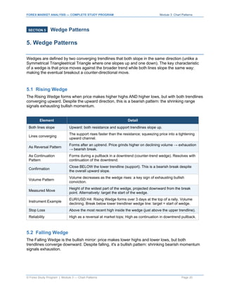 Chart Pattern Trading: Flags, Wedges, Head & Shoulders and Multi ...