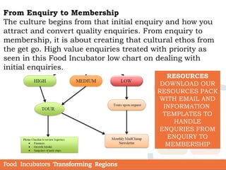 From Enquiry to Membership
The culture begins from that initial enquiry and how you
attract and convert quality enquiries. From enquiry to
membership, it is about creating that cultural ethos from
the get go. High value enquiries treated with priority as
seen in this Food Incubator low chart on dealing with
initial enquiries.
RESOURCES
DOWNLOAD OUR
RESOURCES PACK
WITH EMAIL AND
INFORMATION
TEMPLATES TO
HANDLE
ENQURIES FROM
ENQUIRY TO
MEMBERSHIP
 