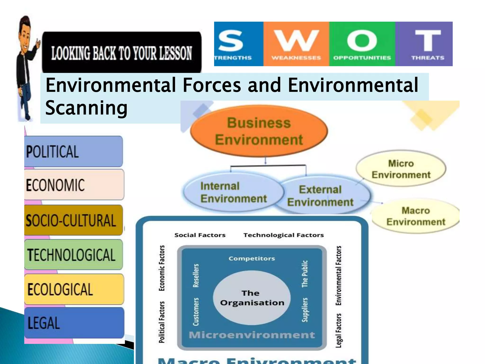 Environmental Forces and Environmental
Scanning
 