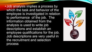 •Job analysis implies a process by
which the task and behavior of the
employee is investigated in relation
to performance of the job. The
information obtained from the
analysis is used to write job
descriptions and establish an
employee qualifications for the job.
Job descriptions are very useful in
the recruitment and selection
process
 