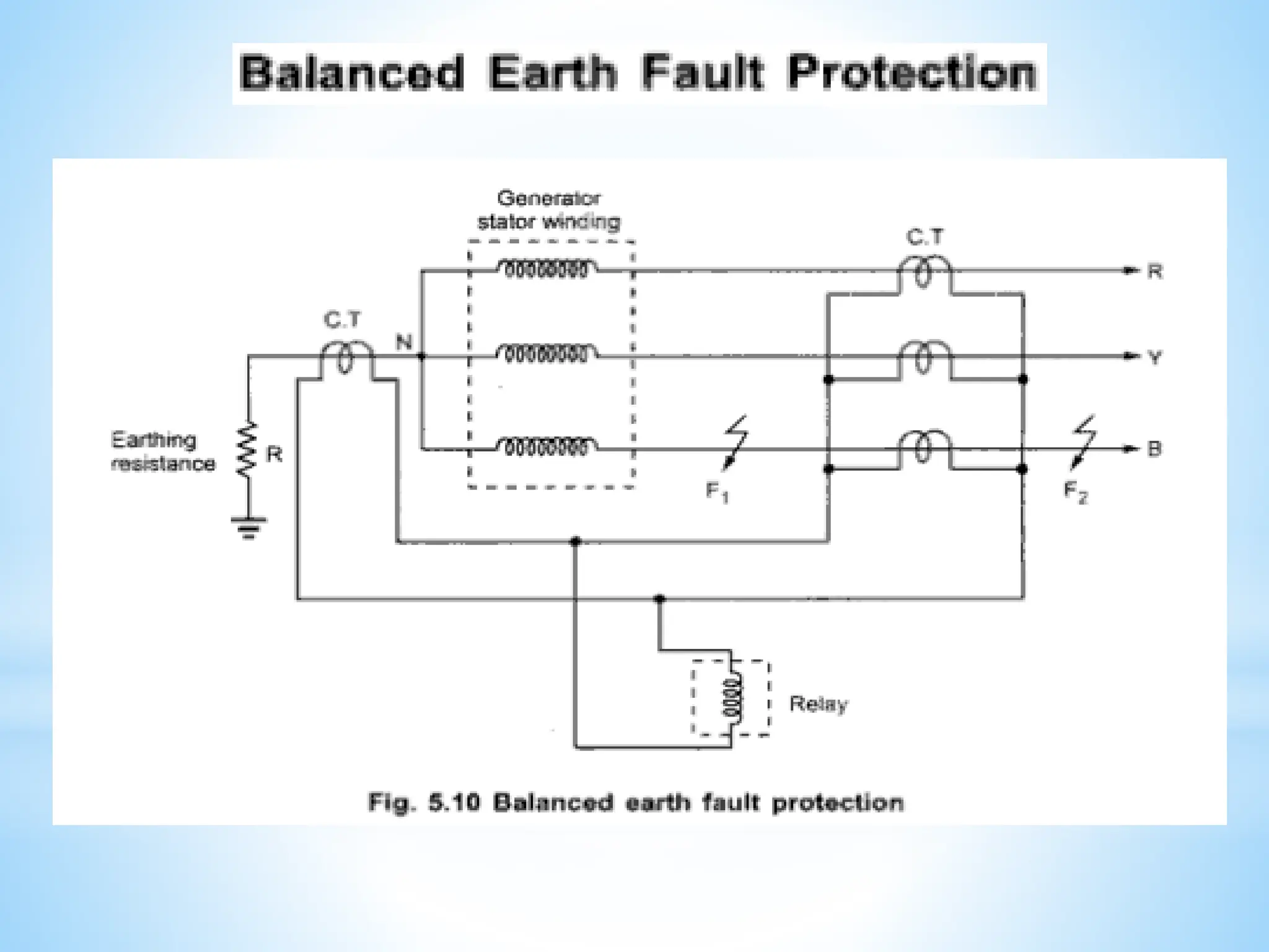 Module 3 Generator Protection (1).pptx