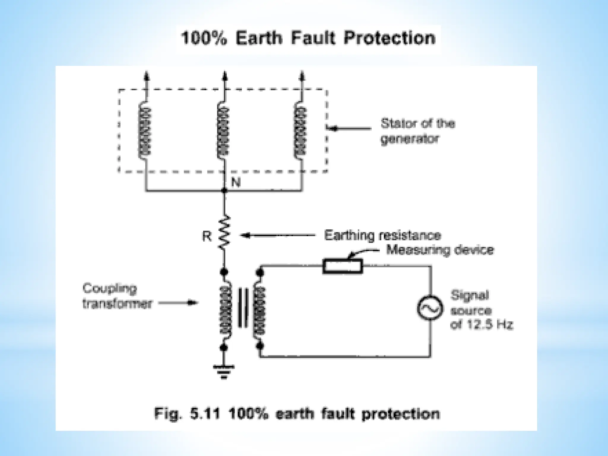 Module 3 Generator Protection (1).pptx