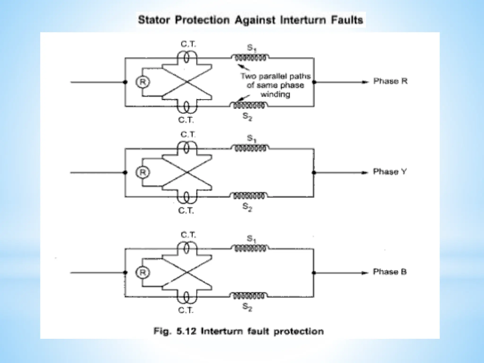 Module 3 Generator Protection (1).pptx