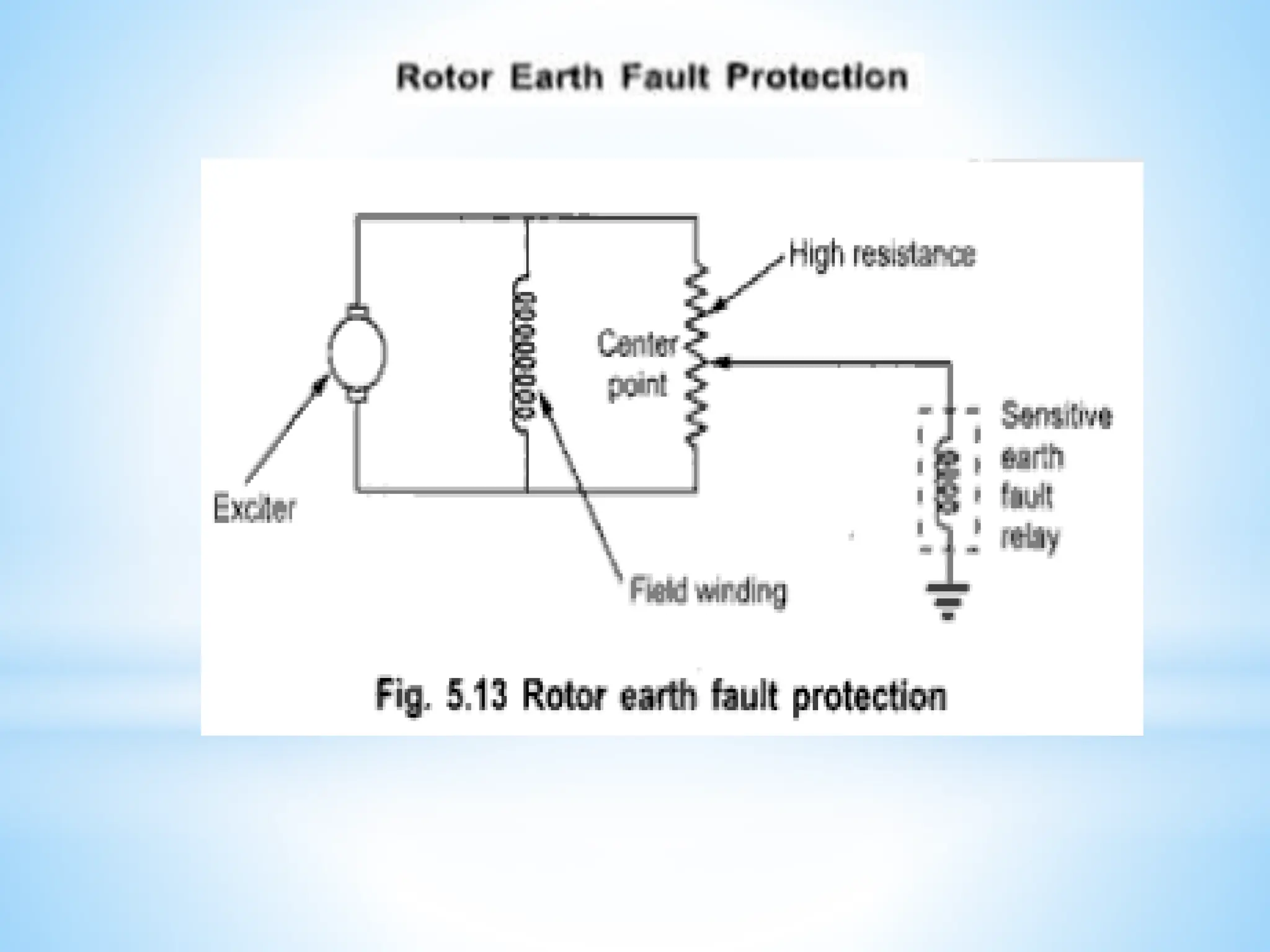 Module 3 Generator Protection (1).pptx