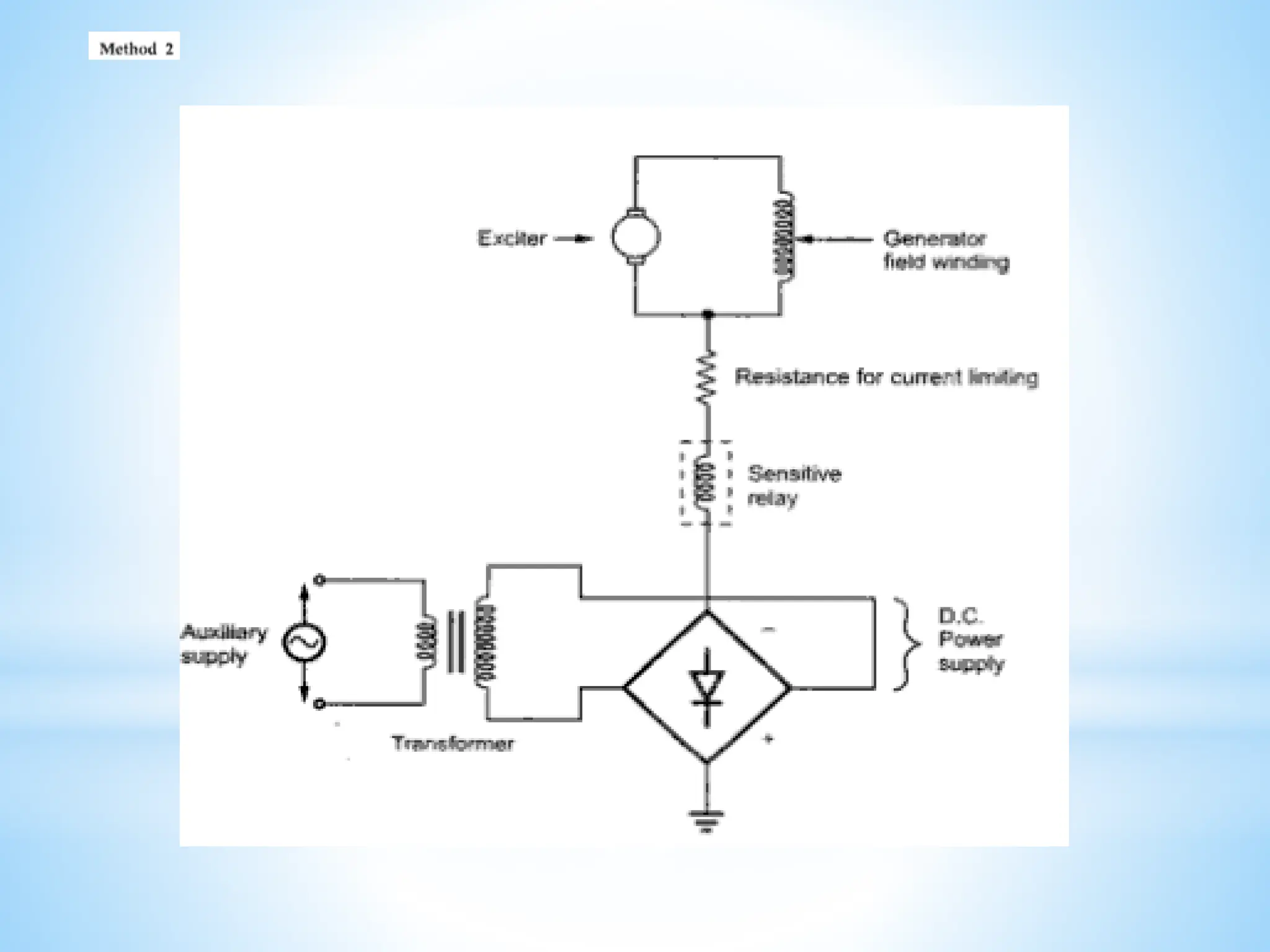 Module 3 Generator Protection (1).pptx