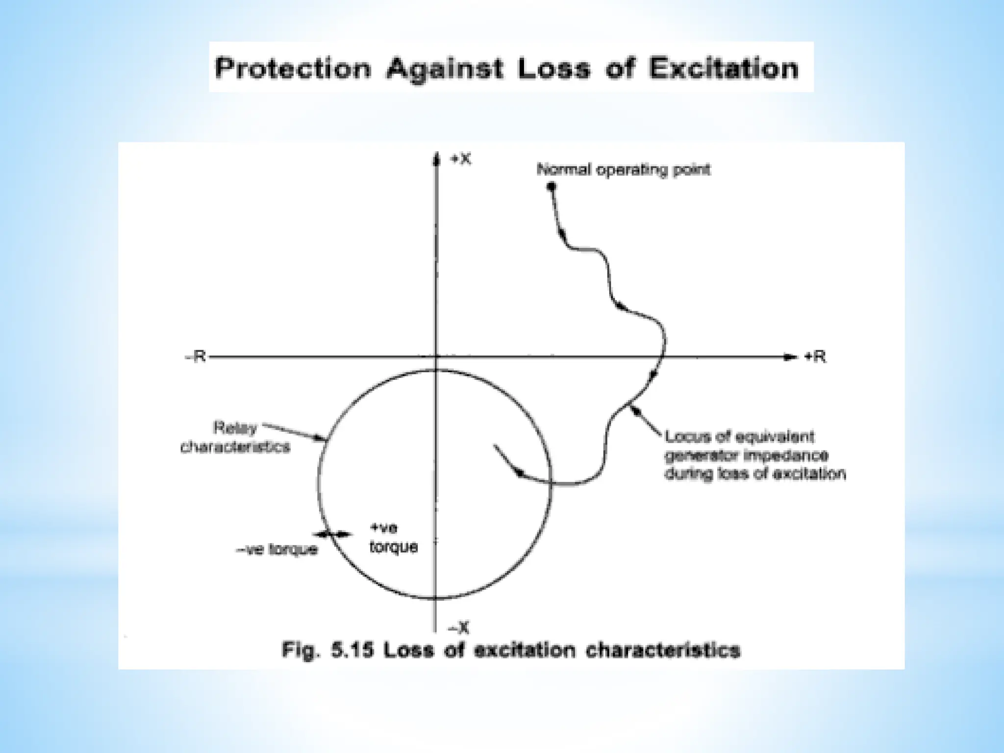 Module 3 Generator Protection (1).pptx