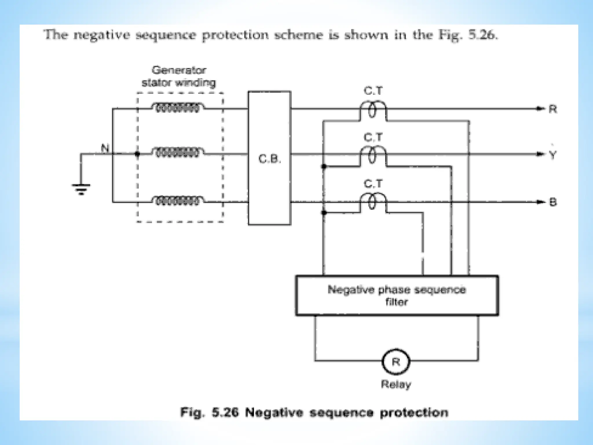 Module 3 Generator Protection (1).pptx