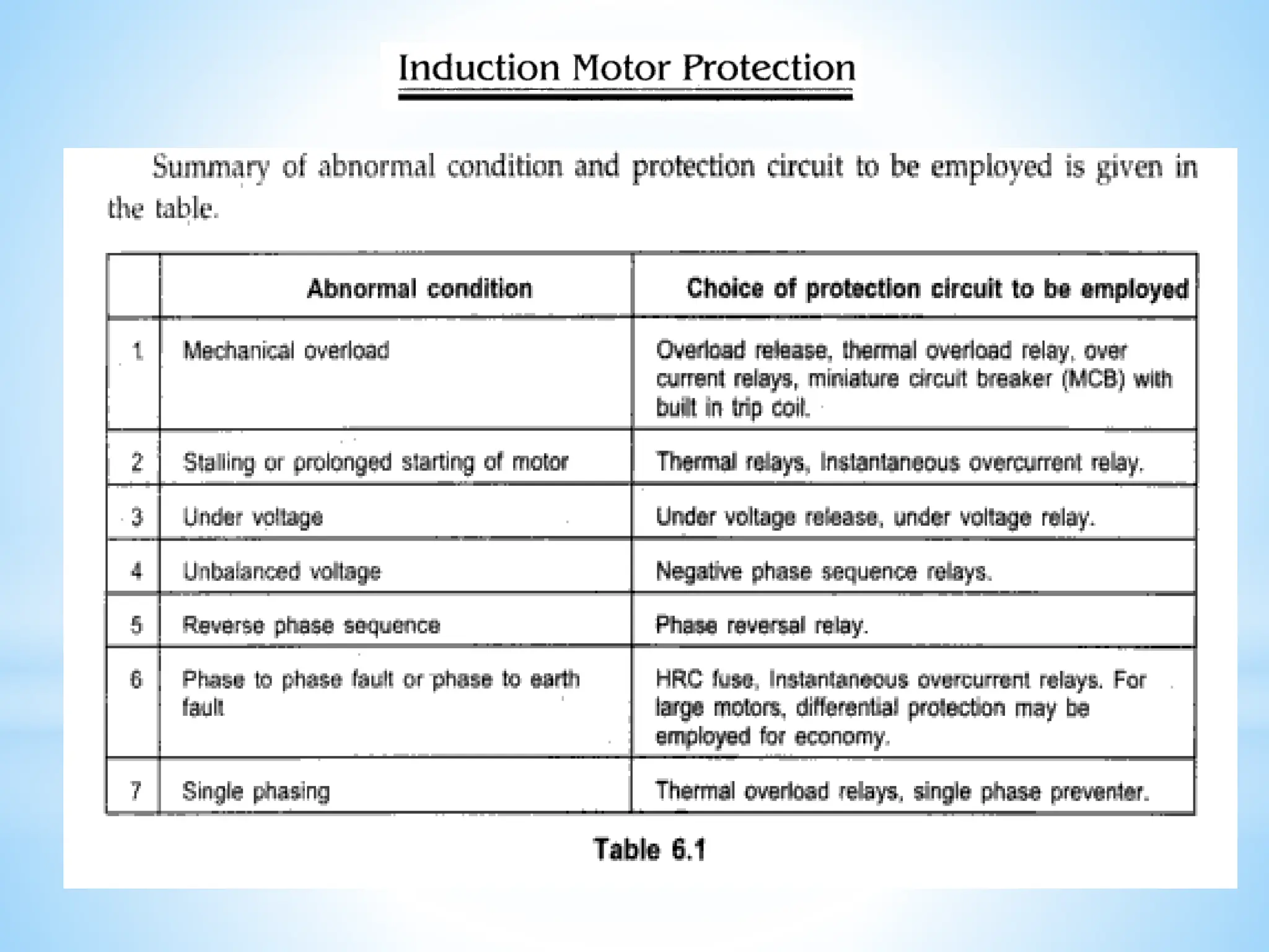 Module 3 Generator Protection (1).pptx