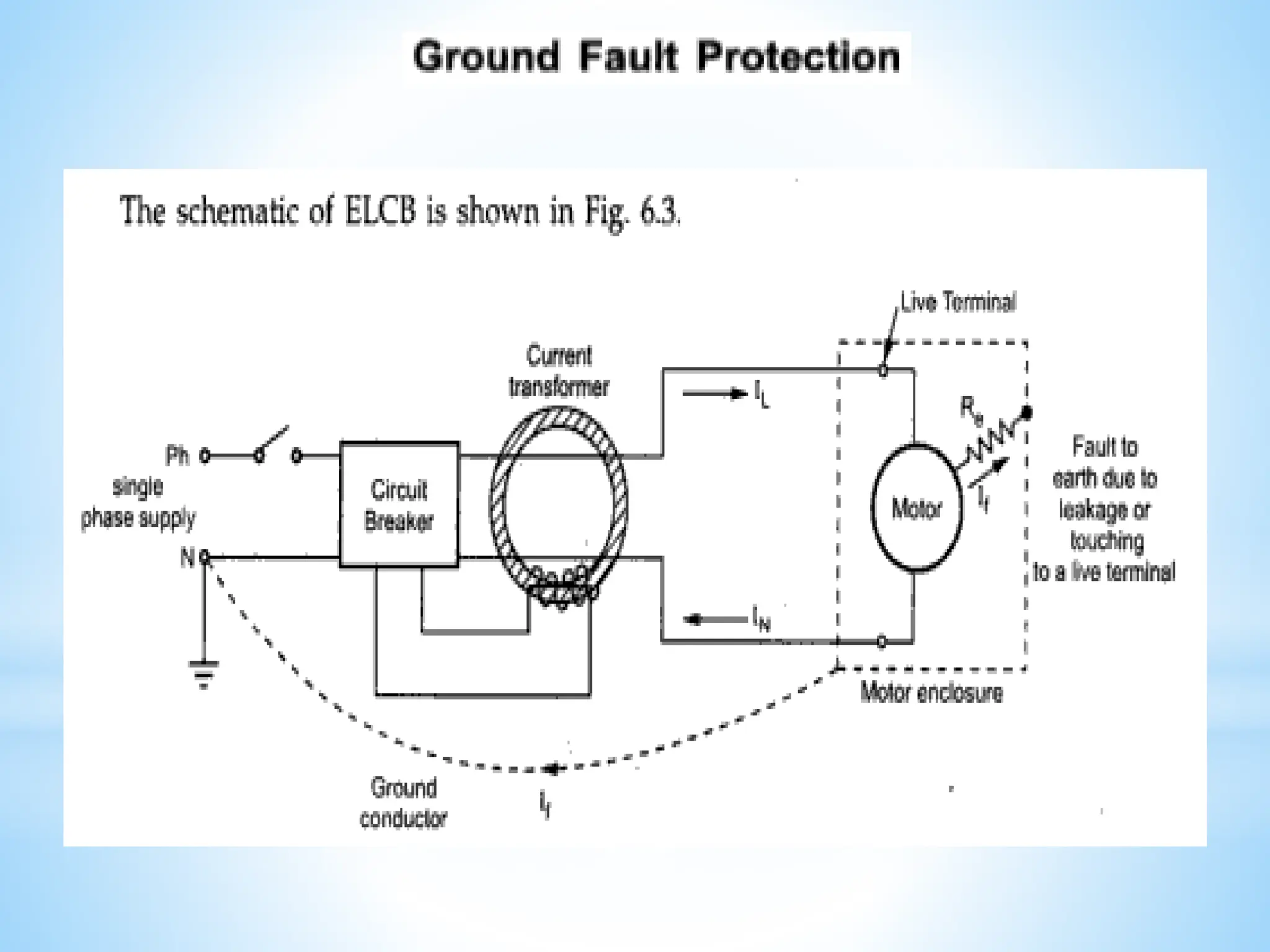 Module 3 Generator Protection (1).pptx