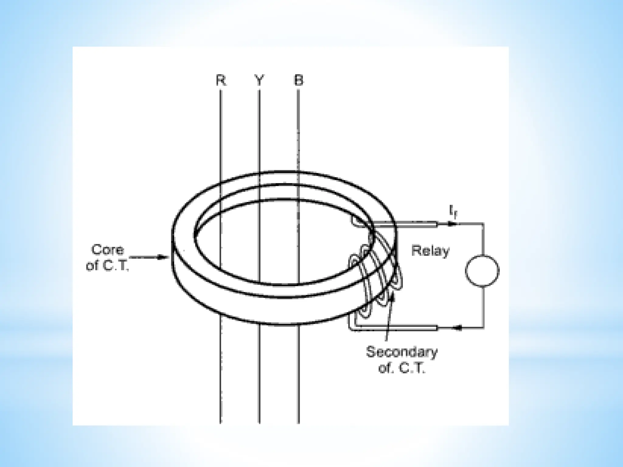 Module 3 Generator Protection (1).pptx