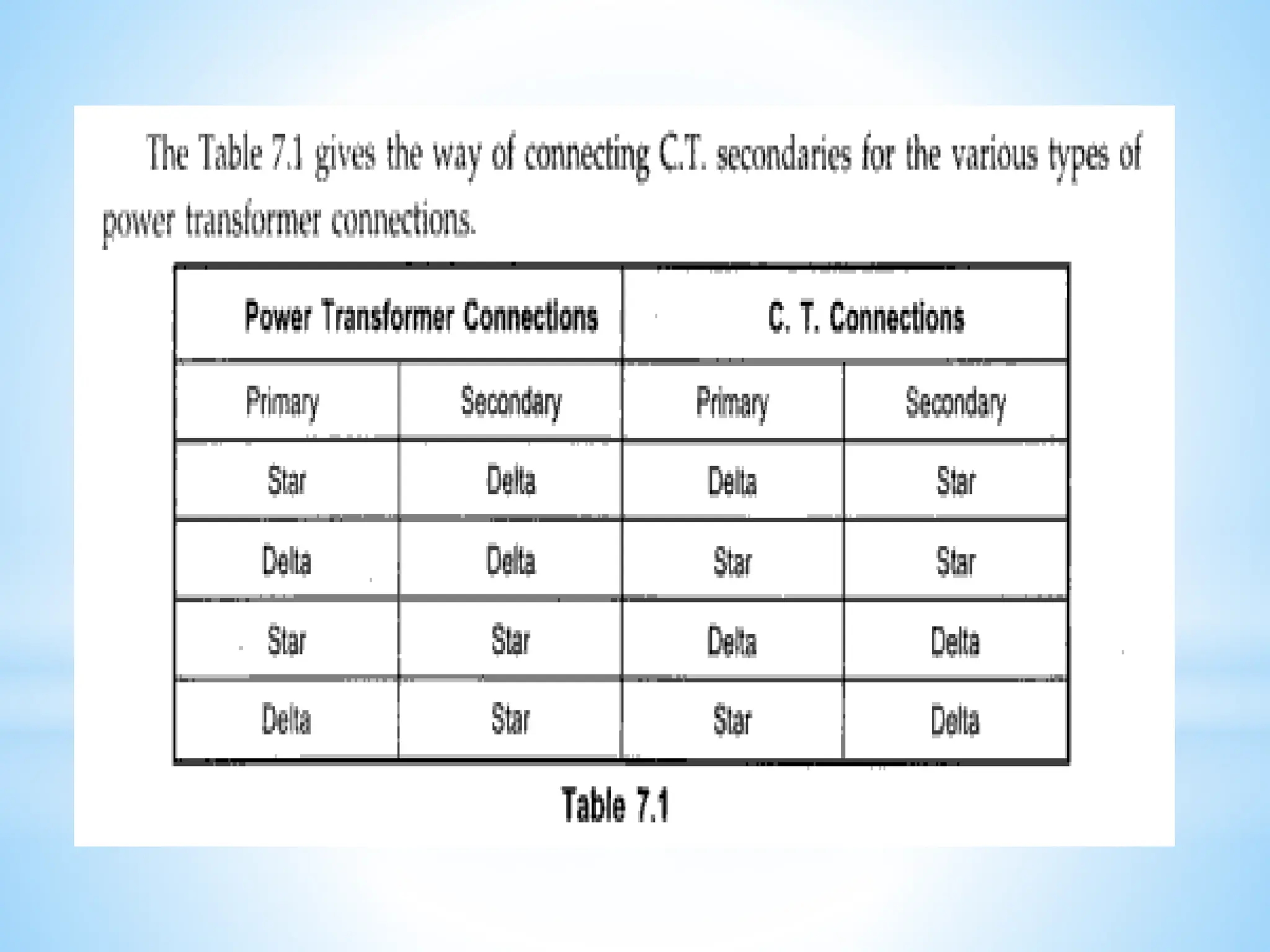 Module 3 Generator Protection (1).pptx