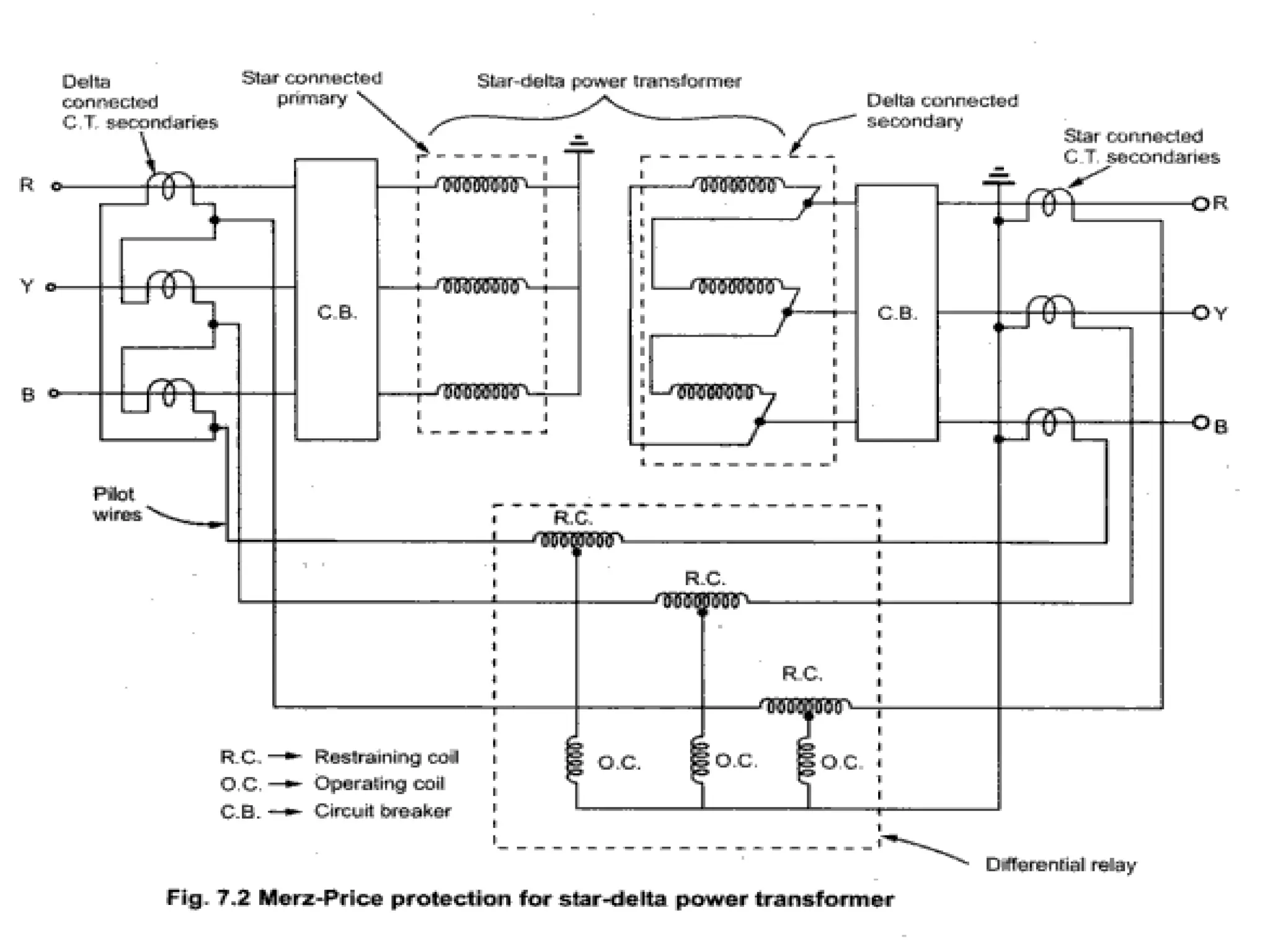 Module 3 Generator Protection (1).pptx