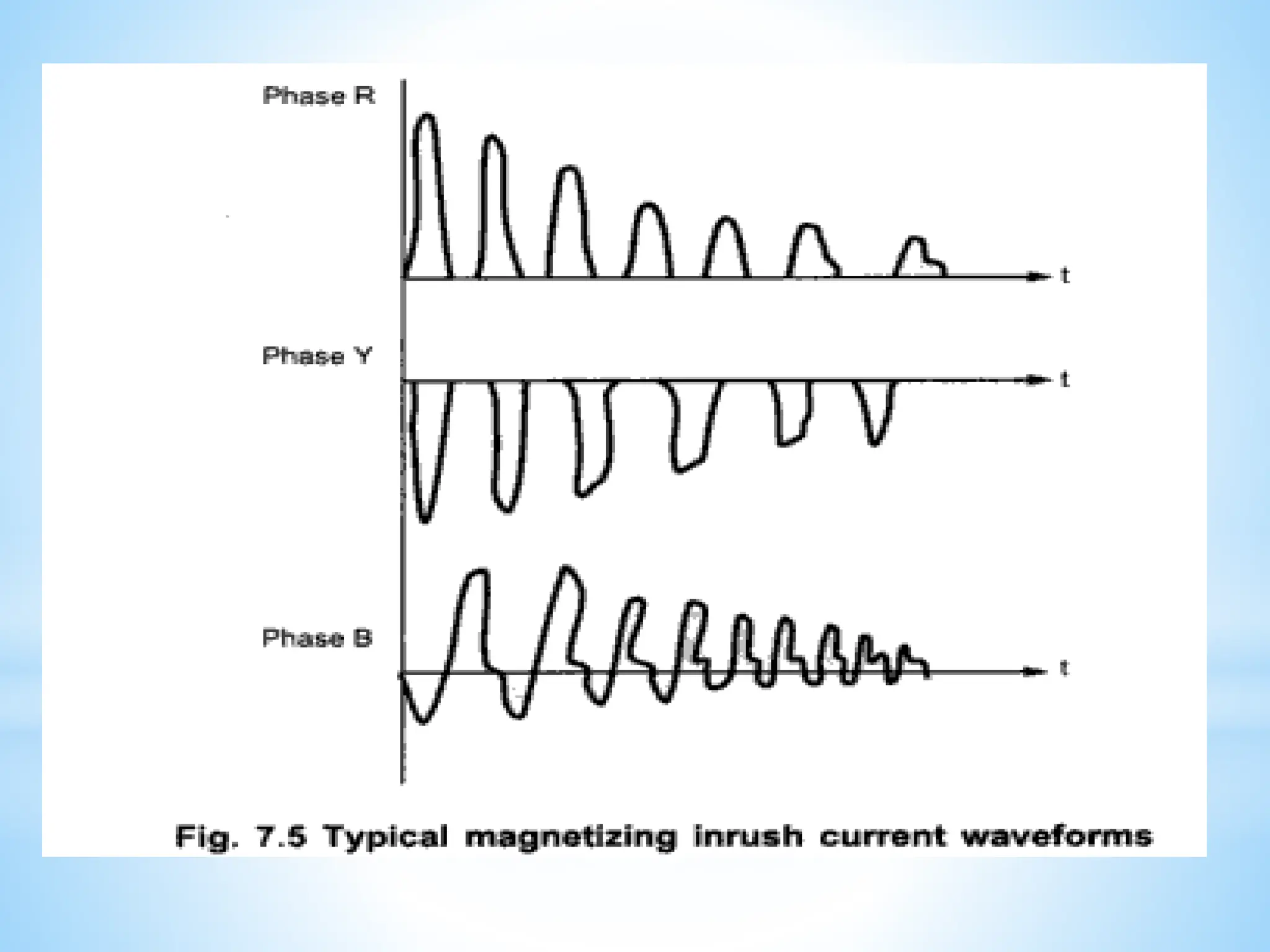 Module 3 Generator Protection (1).pptx