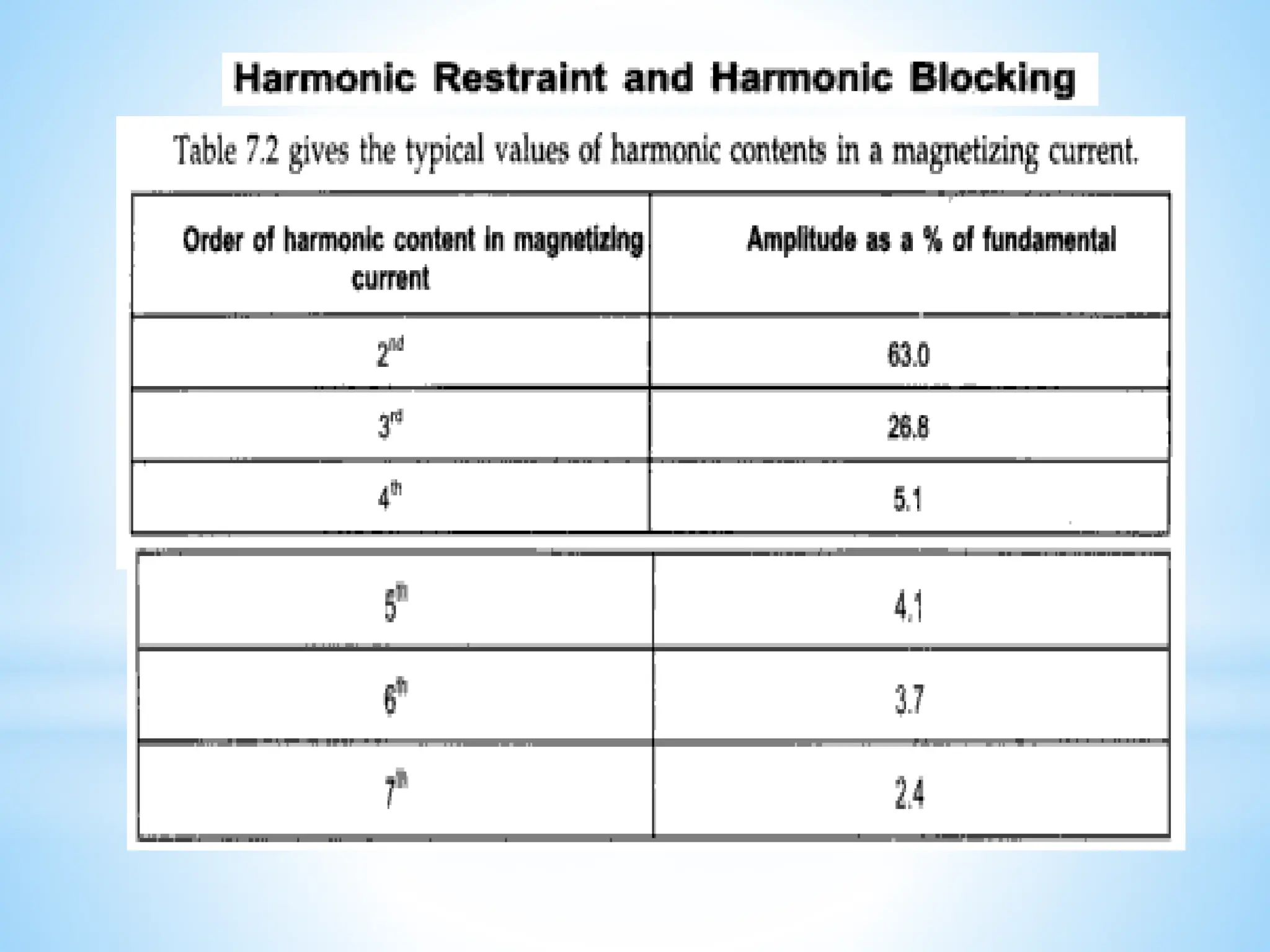 Module 3 Generator Protection (1).pptx