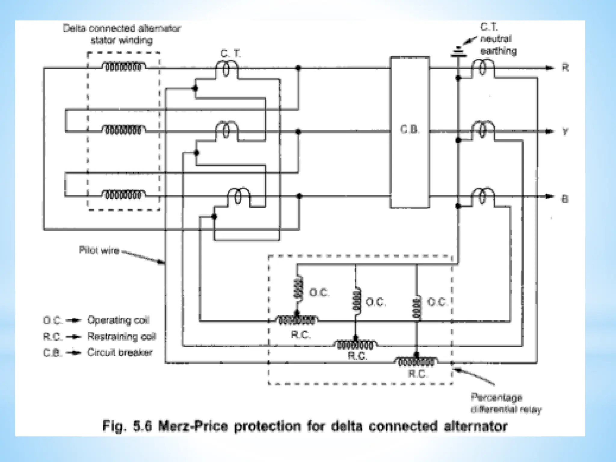 Module 3 Generator Protection (1).pptx