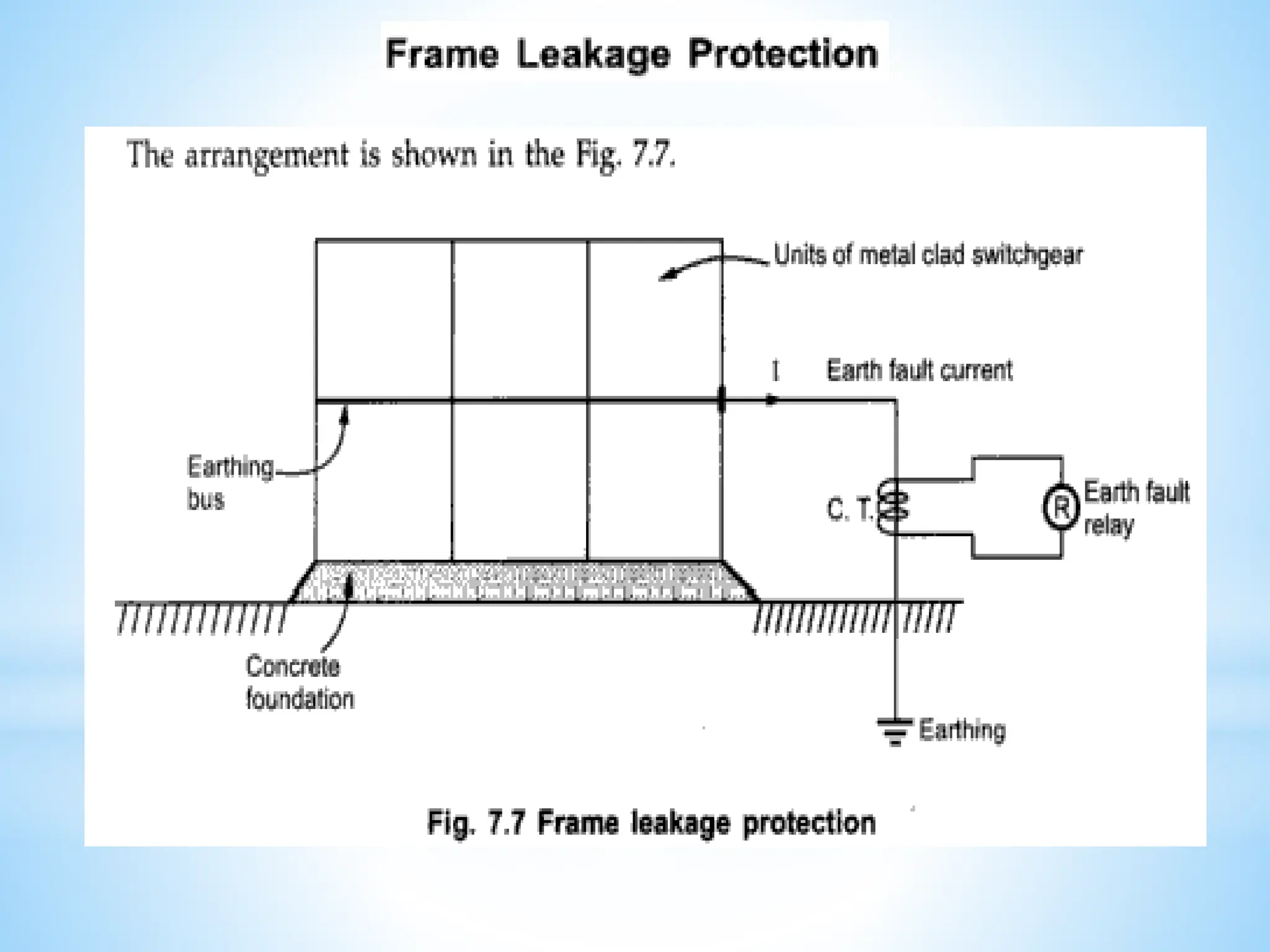 Module 3 Generator Protection (1).pptx