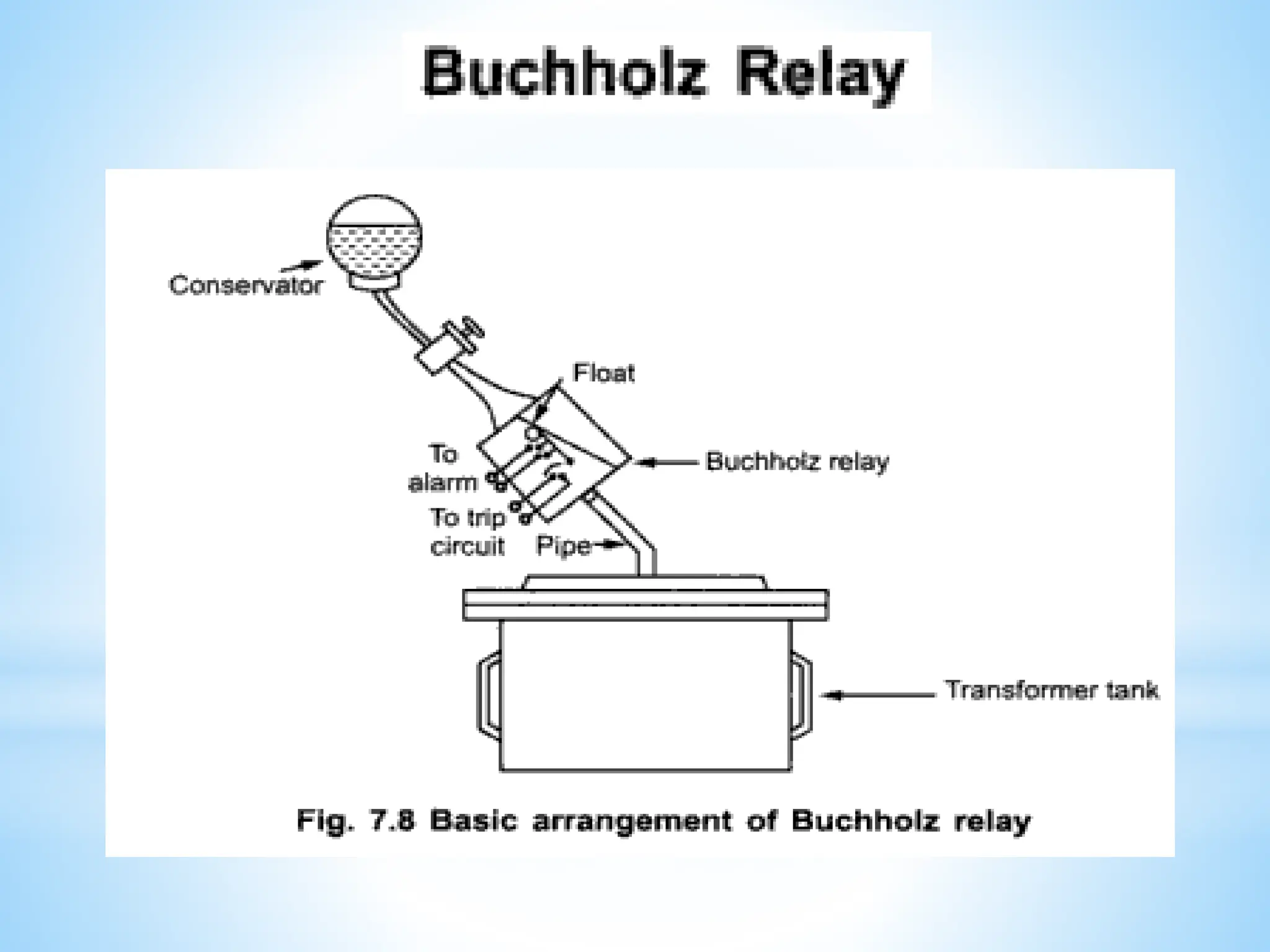 Module 3 Generator Protection (1).pptx