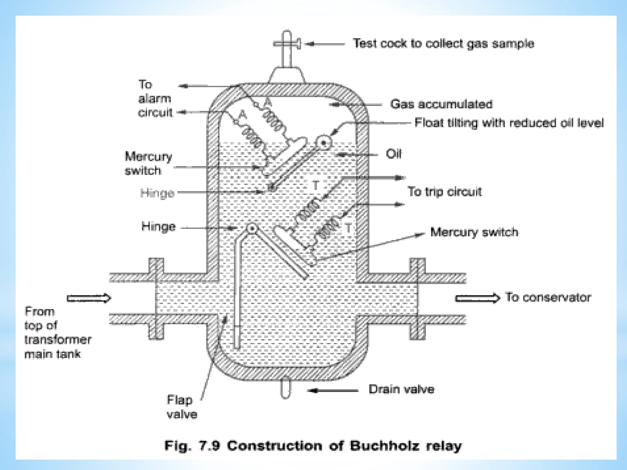 Module 3 Generator Protection (1).pptx