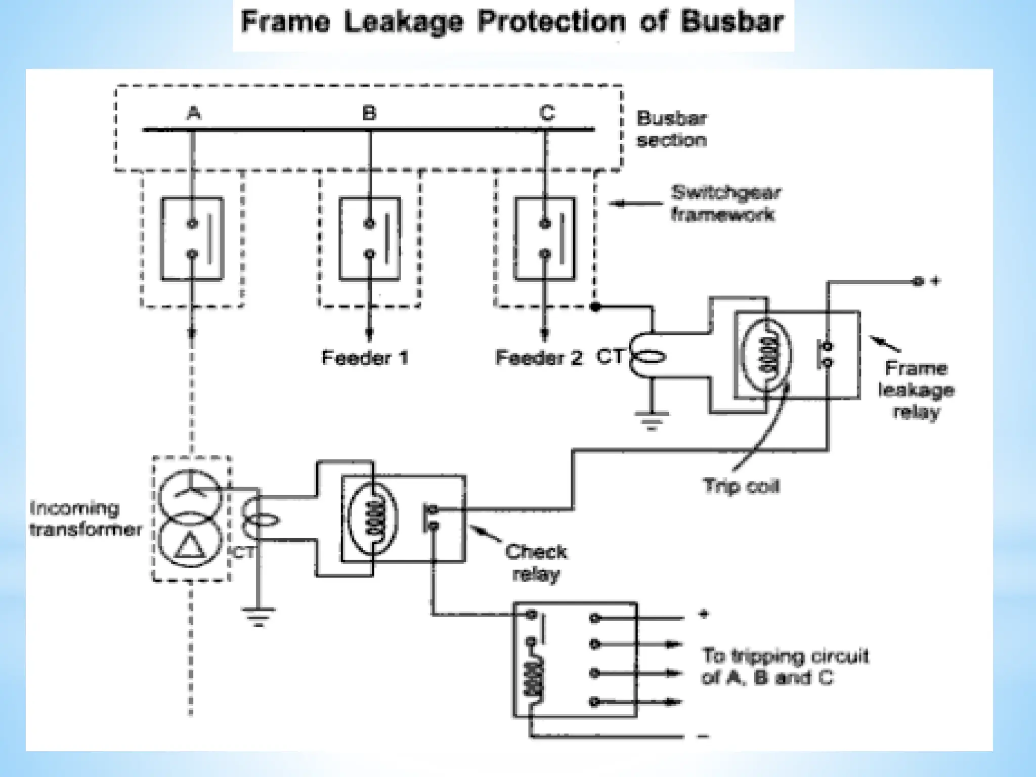 Module 3 Generator Protection (1).pptx