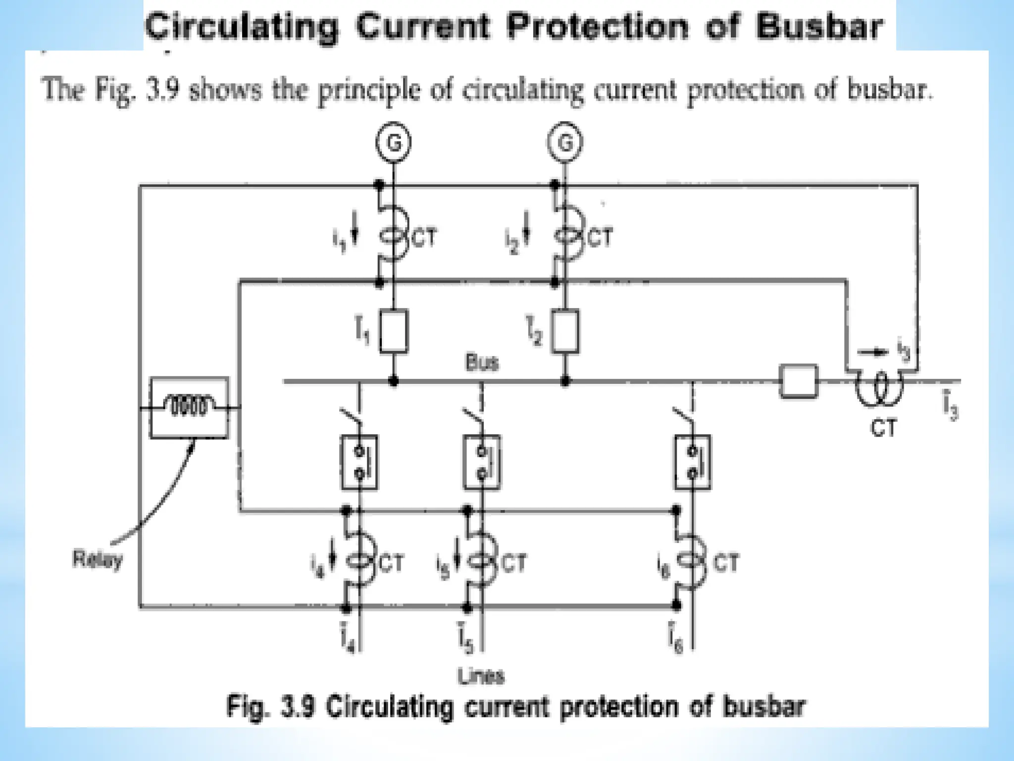 Module 3 Generator Protection (1).pptx