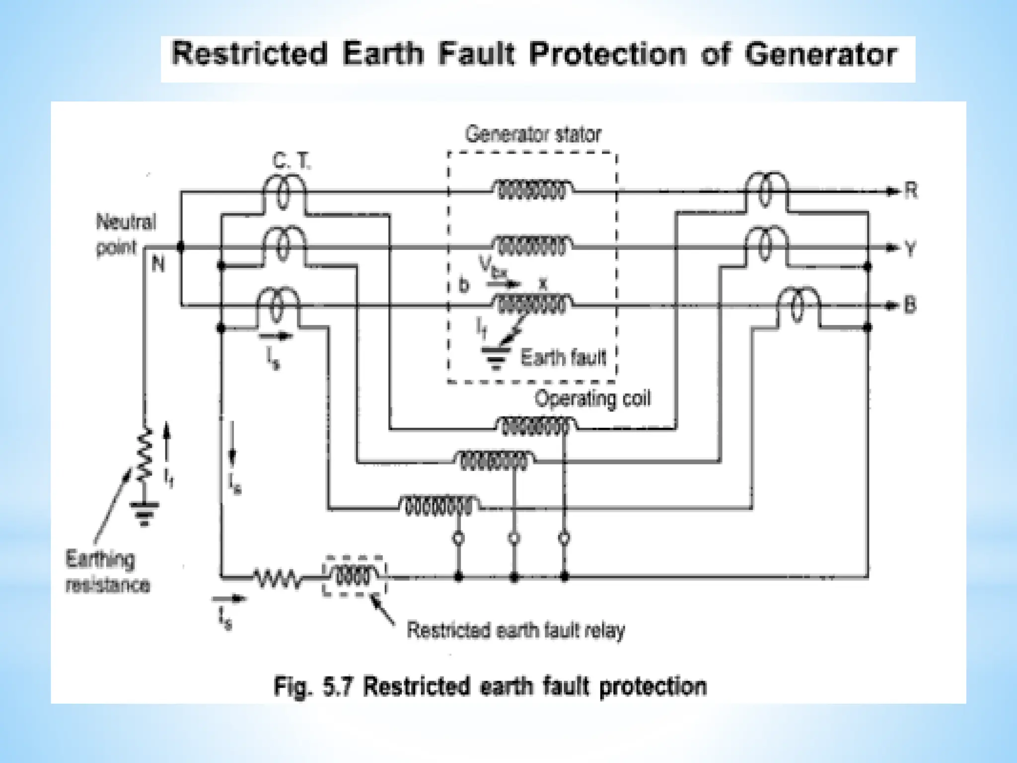 Module 3 Generator Protection (1).pptx