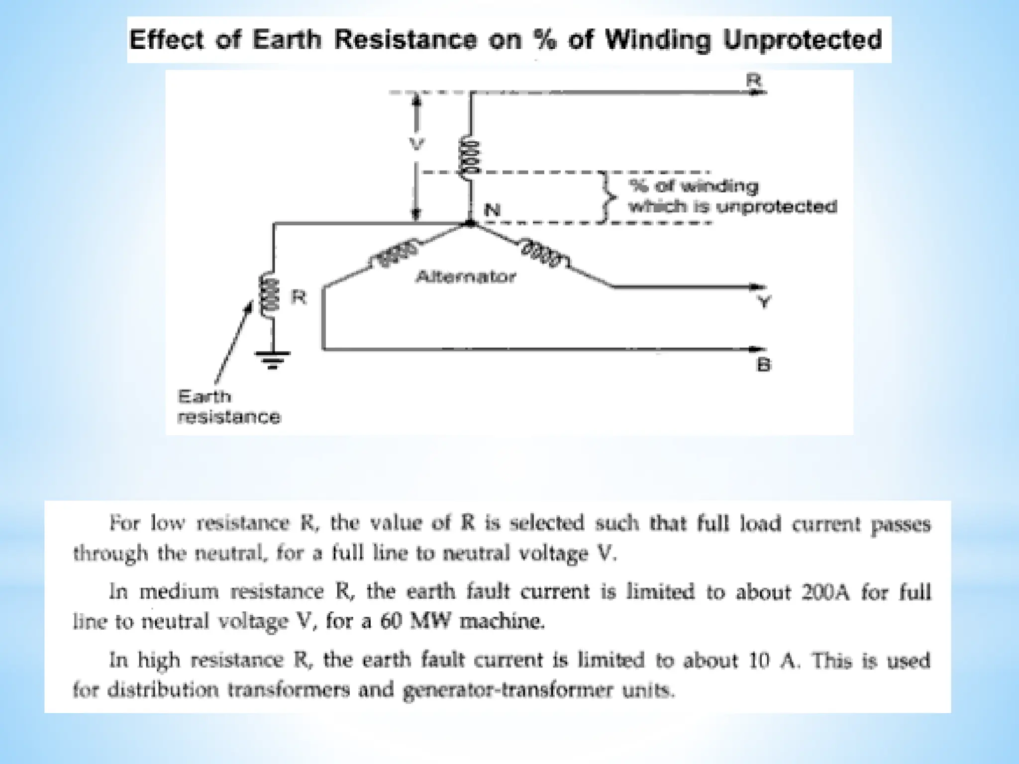 Module 3 Generator Protection (1).pptx