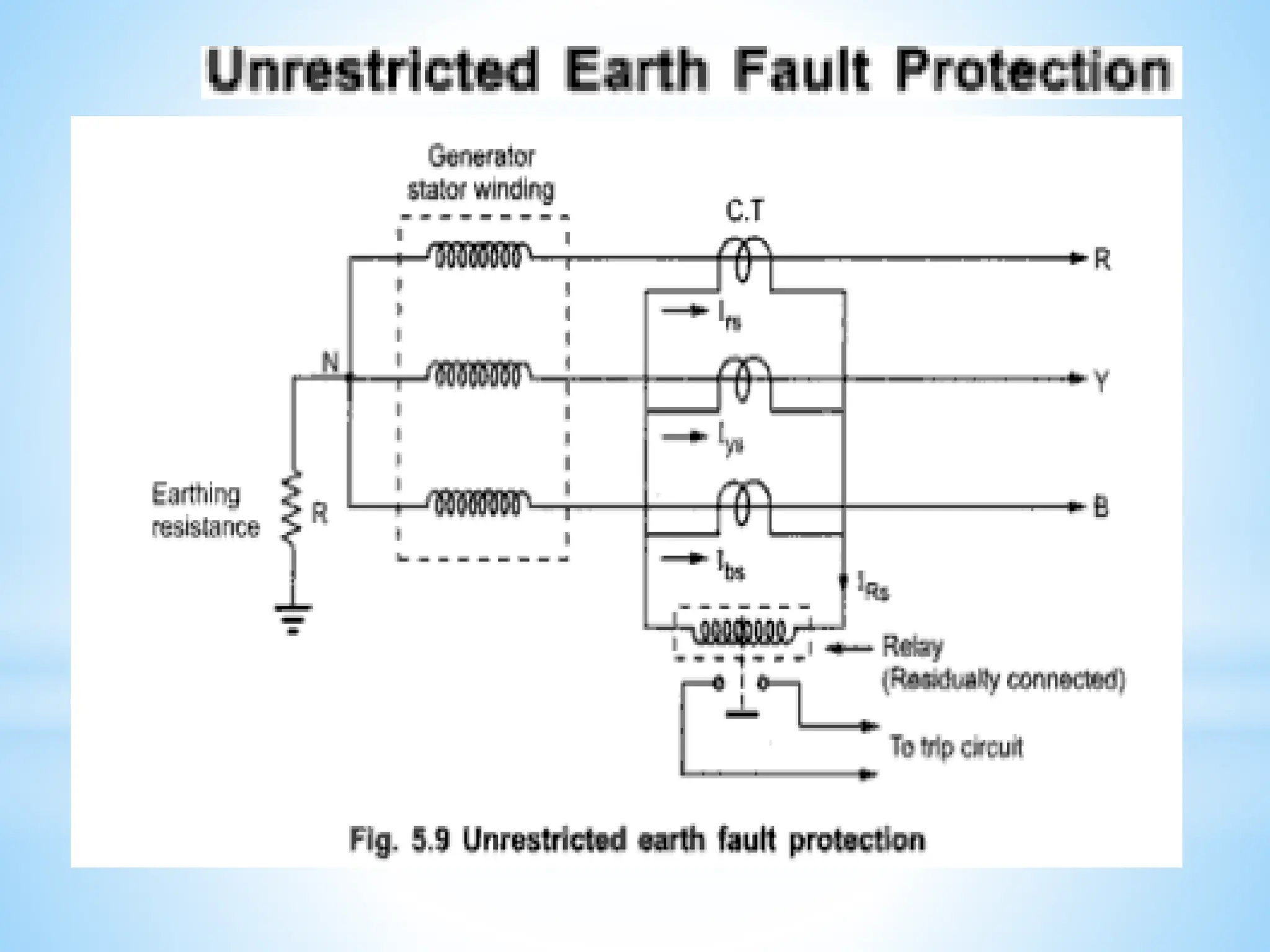 Module 3 Generator Protection (1).pptx