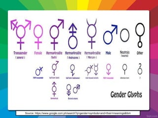 Source: https://www.google.com.ph/search?q=gender+symbols+and+their+meanings&tbm
 