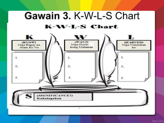 Gawain 3. K-W-L-S Chart
 