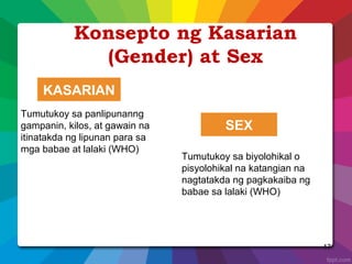 SEX
KASARIAN
17
Konsepto ng Kasarian
(Gender) at Sex
Tumutukoy sa biyolohikal o
pisyolohikal na katangian na
nagtatakda ng pagkakaiba ng
babae sa lalaki (WHO)
Tumutukoy sa panlipunanng
gampanin, kilos, at gawain na
itinatakda ng lipunan para sa
mga babae at lalaki (WHO)
 