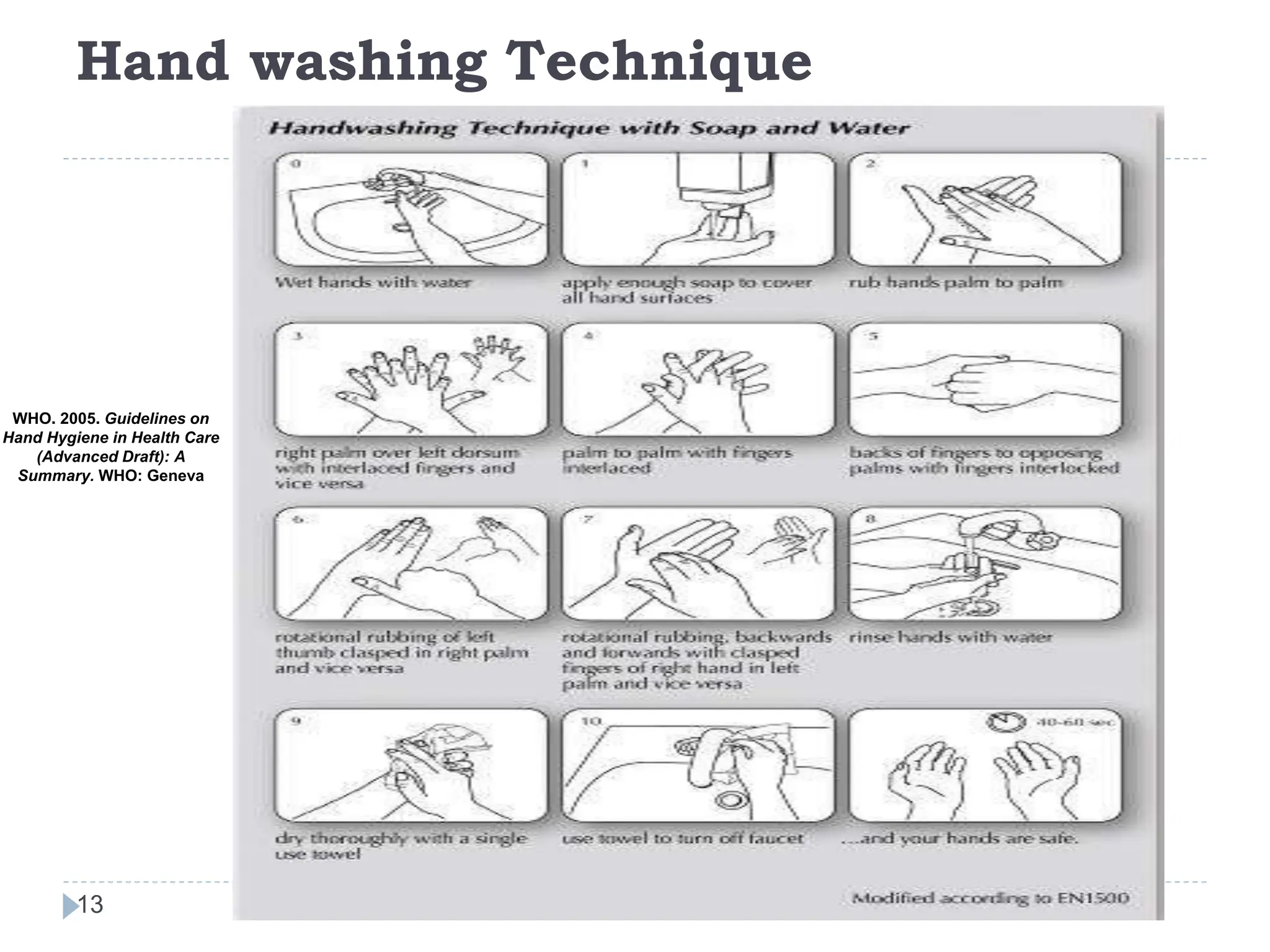 Hand washing Technique
13
WHO. 2005. Guidelines on
Hand Hygiene in Health Care
(Advanced Draft): A
Summary. WHO: Geneva
 
