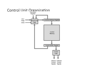 Executing A Control Algorithm module 3 i.pptThe Instruction Cycle is the complete process the CPU ...