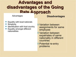 Module 3ihrm | PPT