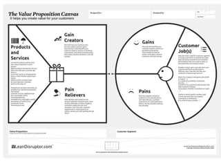 Module 3 Innovation and Value Proposition.pptx