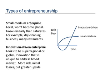 Types of entrepreneurship
Small-medium enterprise
Local, won’t become global.
Grows linearly then saturates.
For example, dry cleaning
business, many restaurants.
Innovation-driven enterprise
Looks to be superregional or
global. Innovation that is
unique to address broad
market. More risk, initial
losses, but greater upside
time
cash
flow
small-medium
innovation-driven
 
