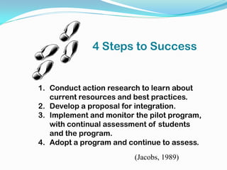 1. Conduct action research to learn about
current resources and best practices.
2. Develop a proposal for integration.
3. Implement and monitor the pilot program,
with continual assessment of students
and the program.
4. Adopt a program and continue to assess.
4 Steps to Success
(Jacobs, 1989)
 