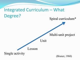 Integrated Curriculum – What
Degree?
Single activity
Lesson
Unit
Multi-unit project
Spiral curriculum*
(Bruner, 1960)
 