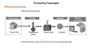 Off-site processing
Processing Topologies
Remote processing
Event detection using an off-site remote processing topology
 