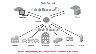 Data Format
Various data generating and storage sources connected to the Internet
 