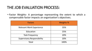 THE JOB EVALUATION PROCESS:
• Factor Weights- A percentage representing the extent to which a
compensable factor impacts an organization's objectives.
Factors Weights-%
Relevant Work Experience 35%
Education 25%
Task Frequency 20%
Supervisory Responsibility 20%
Total 100%
 