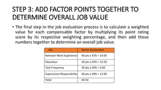 STEP 3: ADD FACTOR POINTS TOGETHER TO
DETERMINE OVERALL JOB VALUE
• The final step in the job evaluation process is to calculate a weighted
value for each compensable factor by multiplying its point rating
score by its respective weighting percentage, and then add those
numbers together to determine an overall job value.
Job: Senior Accountant
Relevant Work Experience 40 pts x 35% = 14.00
Education 50 pts x 25% = 12.50
Task Frequency 30 pts x 20% = 6.00
Supervisory Responsibility 60 pts x 20% = 12.00
Total: 44.50
 